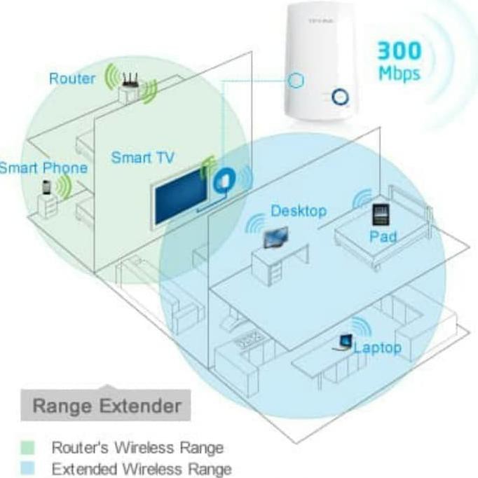 Thiết Bị Khuếch Đại Sóng Wifi Tp-Link Tl-Wa854Re 300mbps 0512 | BigBuy360 - bigbuy360.vn