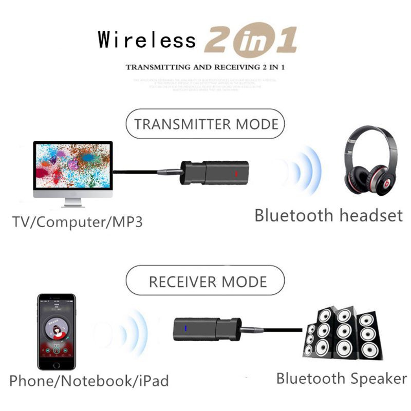 Bộ Thu Phát Âm Thanh Bluetooth 5.0 2 Trong 1