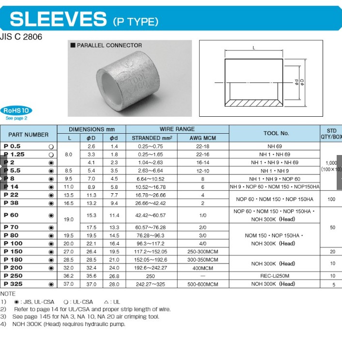 Đầu cốt nối P5.5, P14, P38,P100, P150,P180 Nichifu Nhật Bản