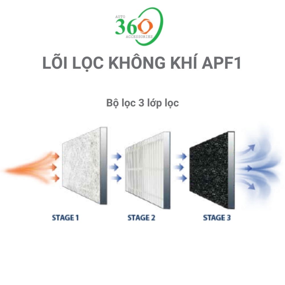 Lõi lọc Blaupunkt  APF1 than hoạt tính Hepa H13 dành cho máy lọc không khí AP1.1 & AP1.0