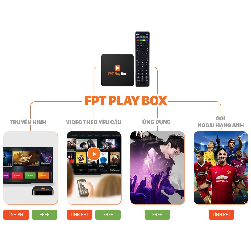 FPT Playbox 2018