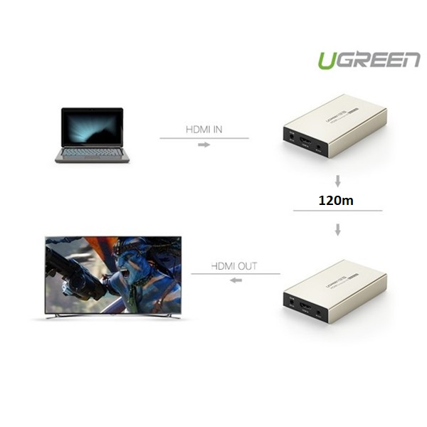 Bộ khuếch đại HDMI 120M qua cáp mạng Lan RJ45 (Sender) Ugreen 40280