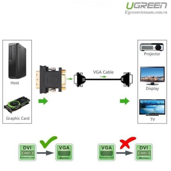 Đầu chuyển đổi DVI 24+5 to VGA chính hãng Ugreen 20122 cao cấp bảo hành 18 tháng