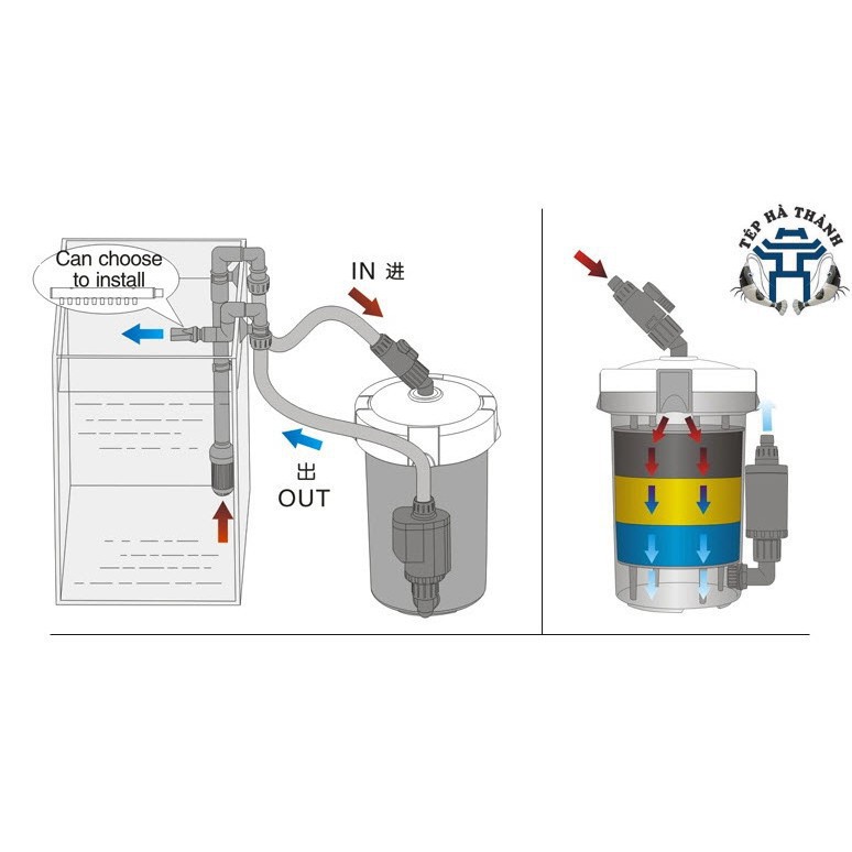 hh Lọc Thùng SunSun HW-603B, lọc bể cá cảnh, bể thủy sinh. HÀNG CHÍNH HÃNG, TIẾT KIỆM ĐIỆN, KHÔNG GÂY ỒN.