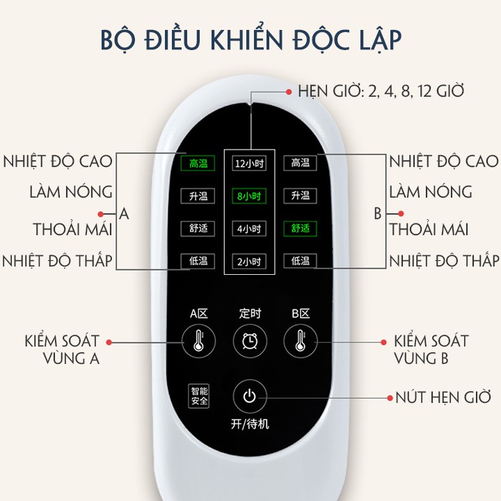 Đệm sưởi điện chính hãng, nhiệt độ kép, sưởi ấm nhanh, điều khiển độc lập