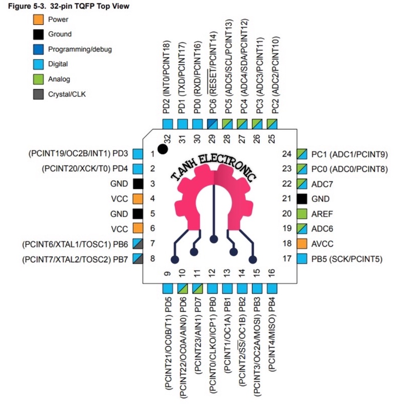 ATMEGA8L-8AU TQFP32 CHÍNH HÃNG ATMEL