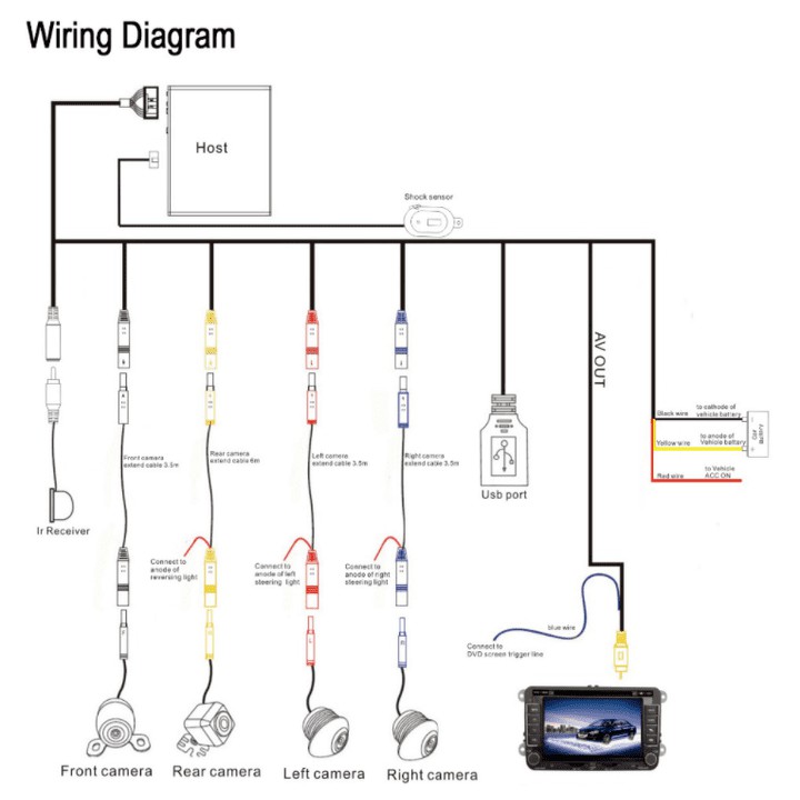 Bộ kết hợp 2 trong 1 màn hình DVD Android và Camera hành trình 360 độ cao cấp dùng cho xe ô tô - Bảo Hành 12 Tháng | BigBuy360 - bigbuy360.vn
