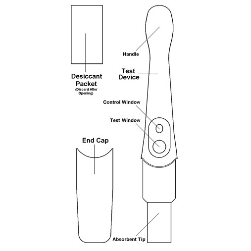 Bút thử thai QuickStick Midstream cho kết quả nhanh chính xác