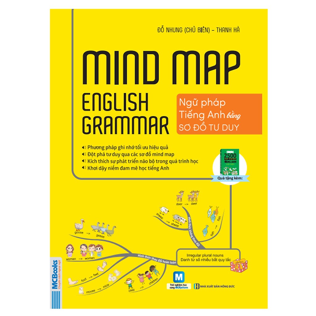 Sách - Mindmap English Grammar - Ngữ Pháp Tiếng Anh Bằng Sơ Đồ Tư Duy Cho Người Học Căn Bản - Học Kèm App