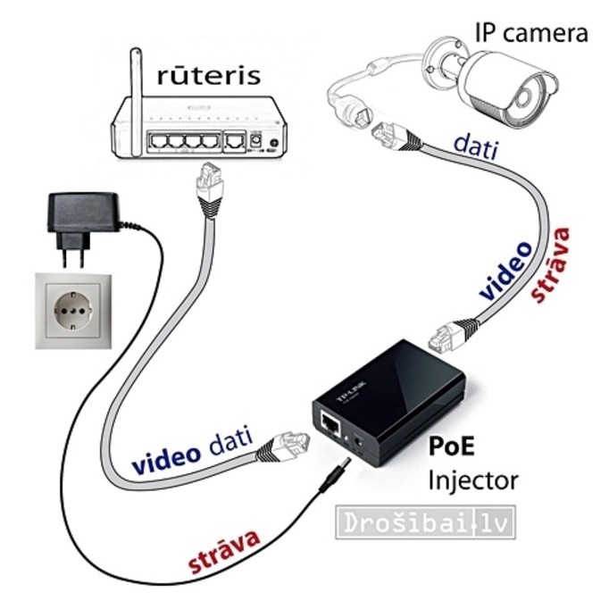 Adapter cấp nguồn qua mạng TP Link TL-POE150S