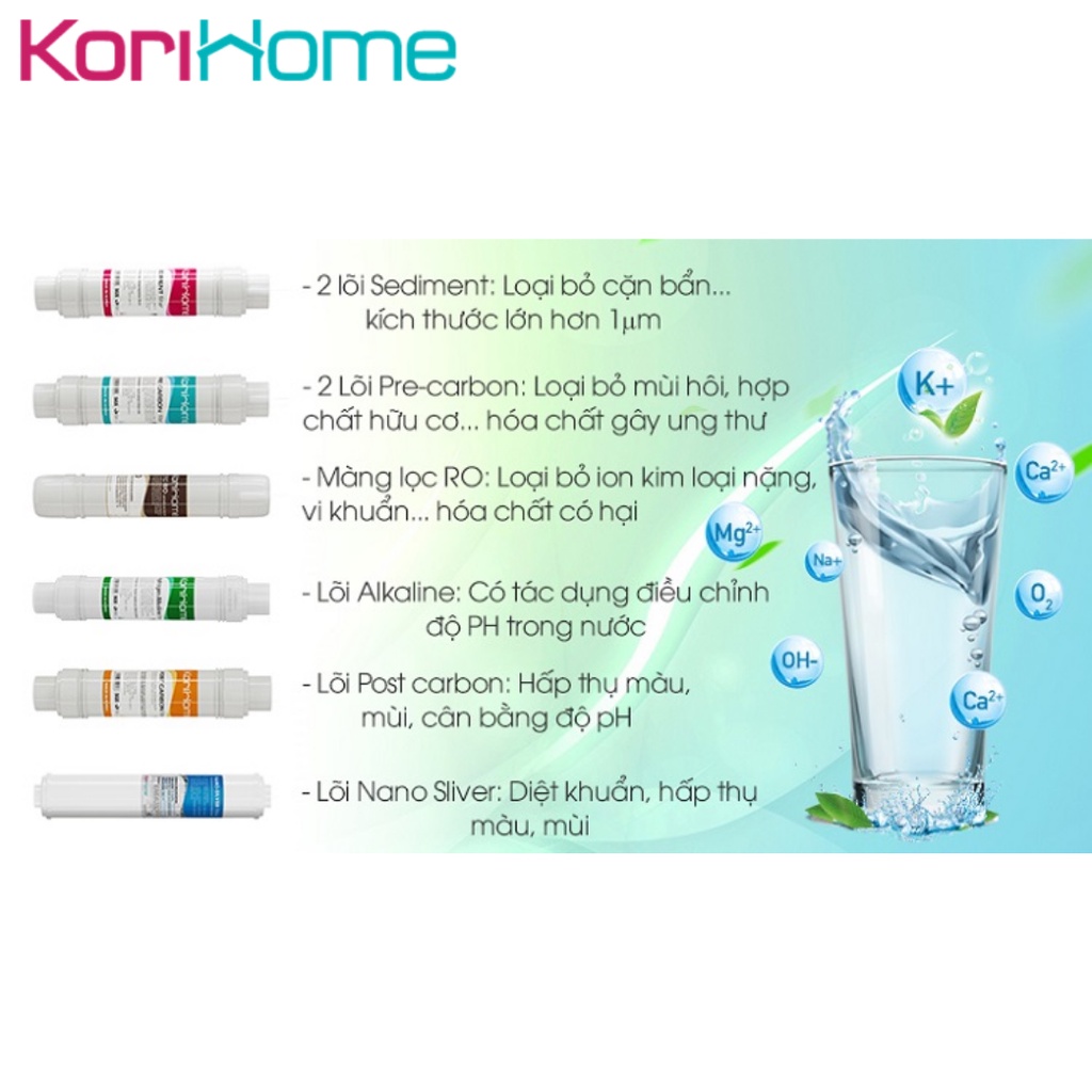 Lõi lọc Sidiment Korihome chính hãng - dùng cho máy lọc nước Korihome- Lọc nước 247 max rẻ