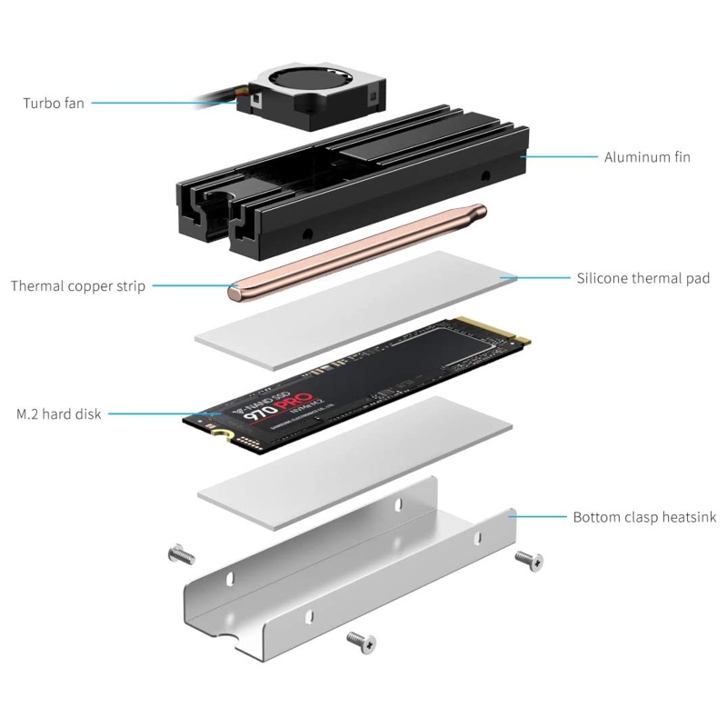 Quạt Tản Nhiệt Cho M 2 NVME 2280 SSD M 2