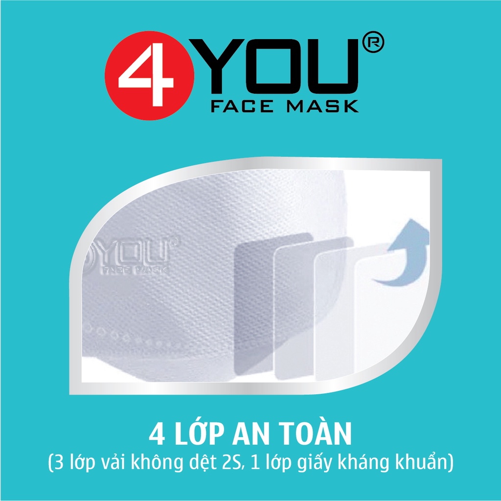 Thùng 300 CÁI khẩu trang màu TRẮNG 4 lớp KF94 kháng khuẩn, chống bụi mịn, công nghệ 4D Hàn Quốc
