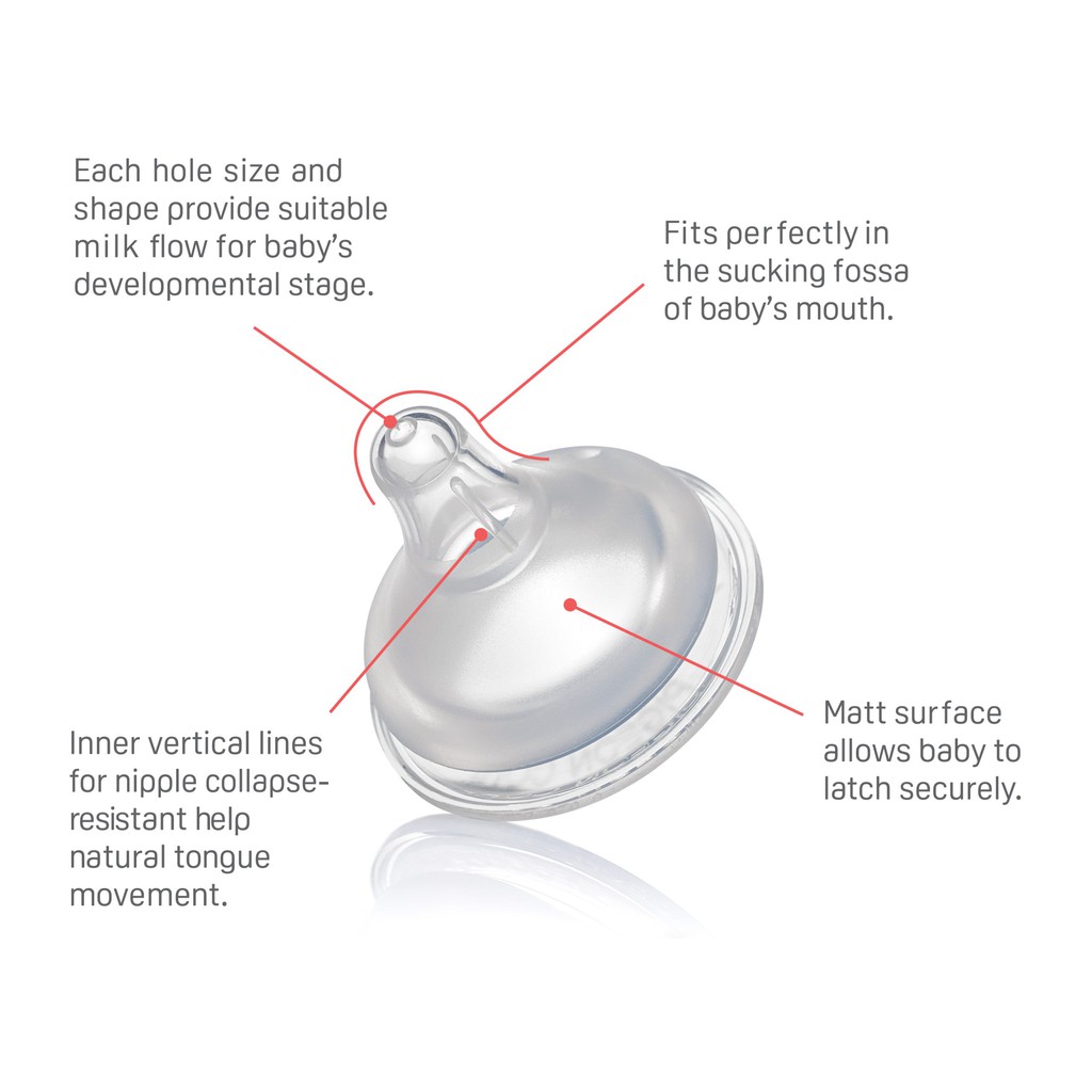 Núm Vú Silicon Siêu Mềm Cổ Rộng Pigeon Nhiều Size 2 Cái/Vỉ