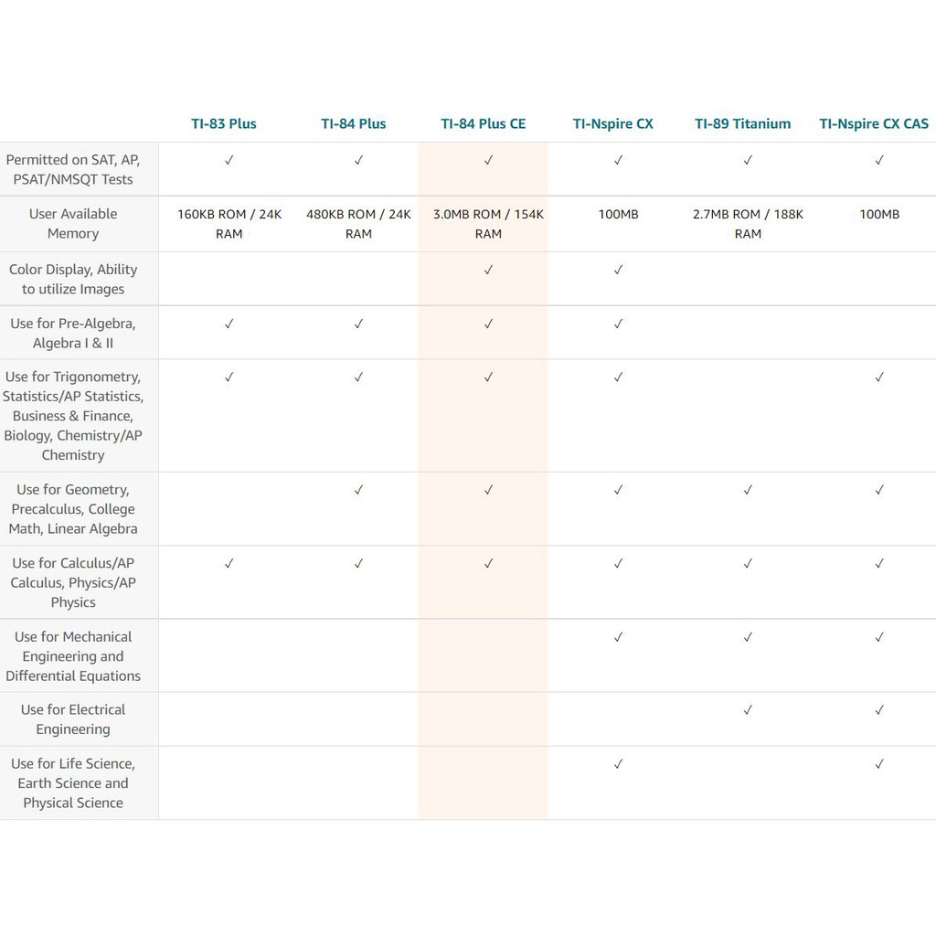 TI-84 PLUS CE PYTHON, MÁY TÍNH KHOA HỌC LẬP TRÌNH VẼ ĐỒ THỊ TEXAS INSTRUMENTS TI-84PLUS CE PYTHON