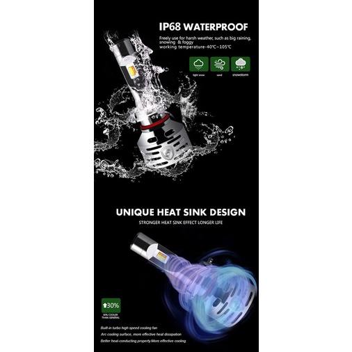 LED CANBUS GPNE PHIÊN BẢN VERSION 2 CHÂN H11