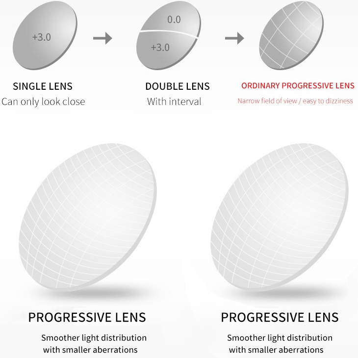 Thời trang Kính viễn thị Chặn ánh sáng Xanh dành cho Nam và Nữ Kính đọc sách có thể nhìn thấy từ xa và gần