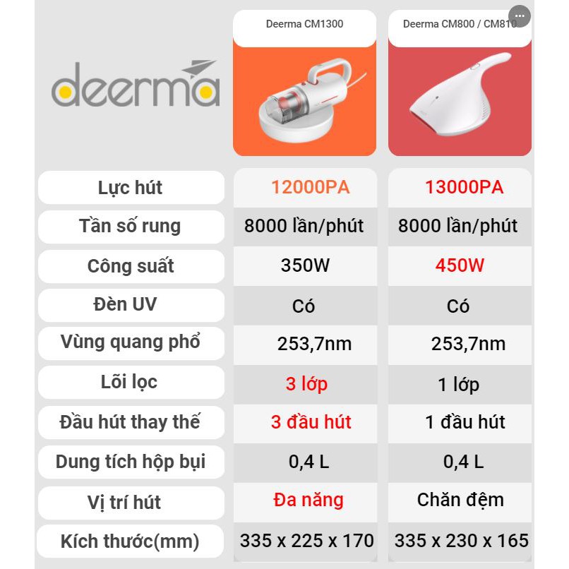 Máy Hút Bụi Giường Nệm Cầm Tay Diệt Khuẩn Đa Năng DEERMA CM1300