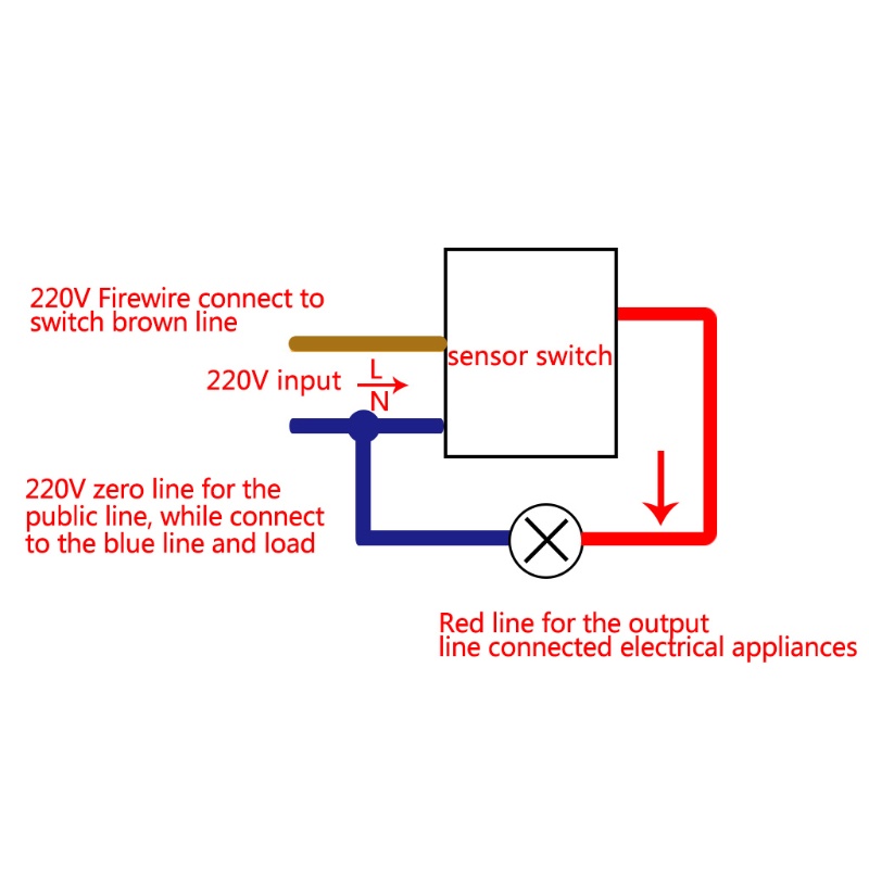 Ở Lại 110-240V 180° Cảm Biến Chuyển Động Hồng Ngoại IP44