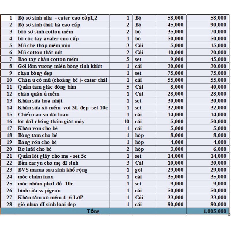 Combo đồ sơ sinh trọn gói cao cấp cho mẹ & bé kèm danh sách