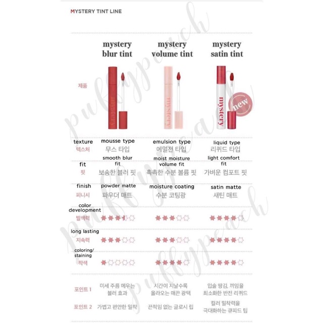 [Set 5 cây] Son Tint Lì Lâu Trôi I'M MEME mystery satin tint | BigBuy360 - bigbuy360.vn