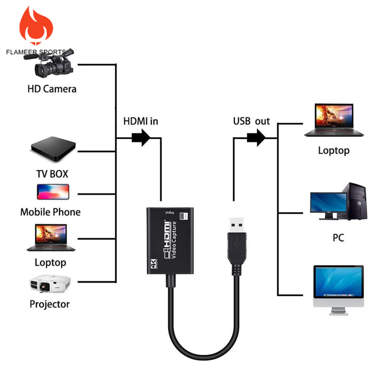 Thiết Bị Hỗ Trợ Quay Video Hdmi Qua Usb 3.0