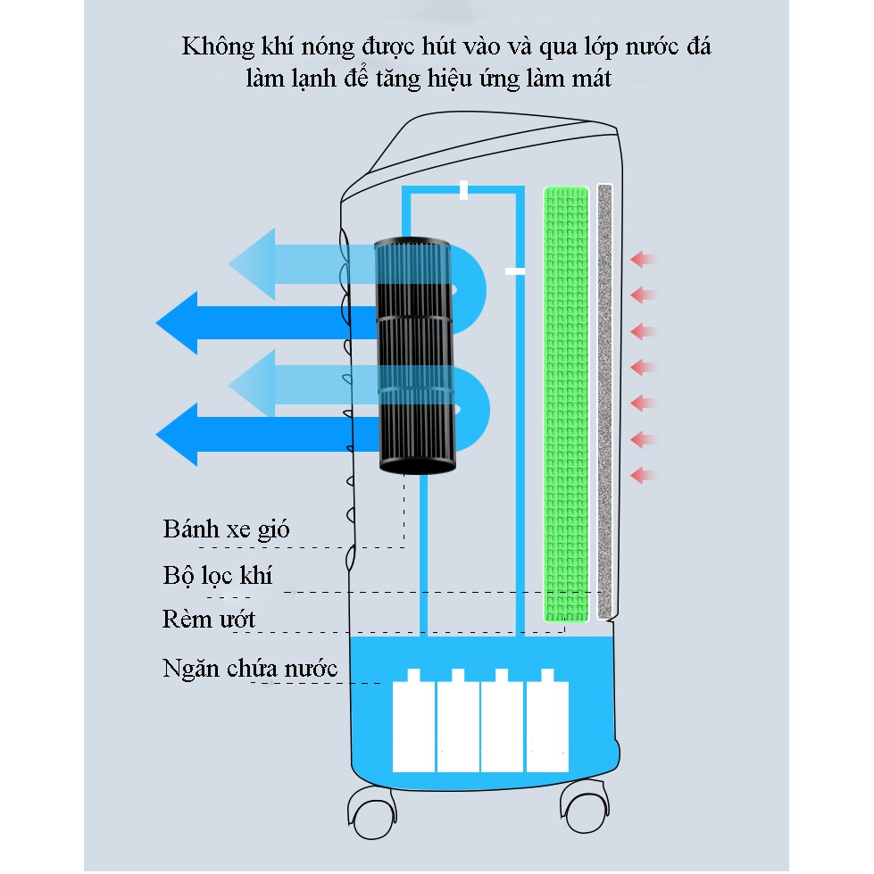 Quạt hơi nước làm mát không khí Haier LG18 -07R tiện lợi với bánh xe di chuyển