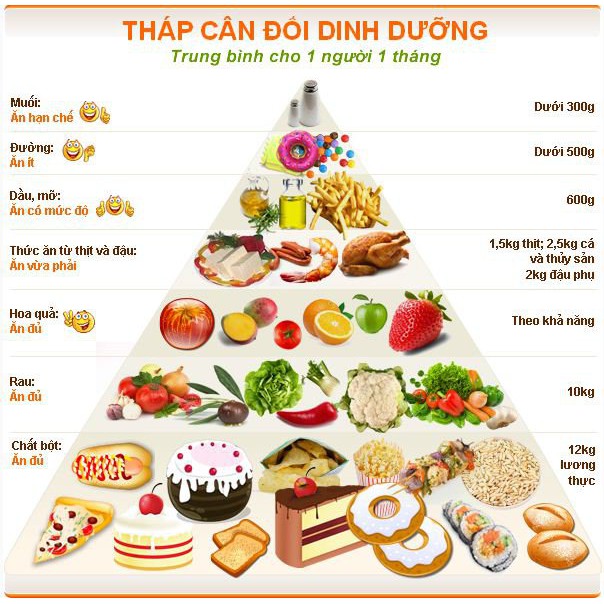 Tháp Cân đối Dinh dưỡng KT A4 Formex 5ly