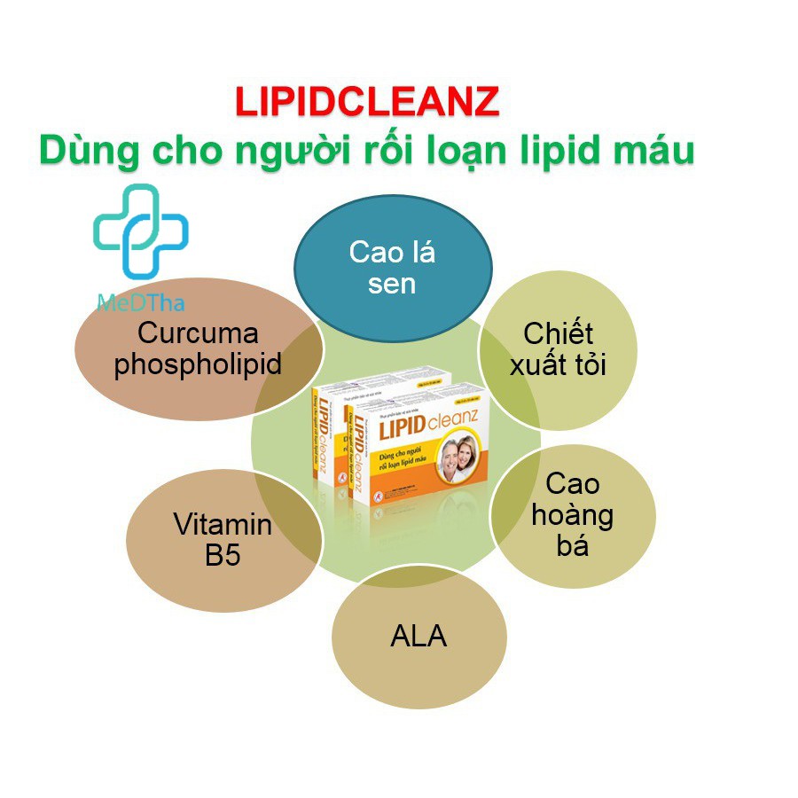 LIPID Cleanz - Hỗ trợ Giảm Mỡ Máu, Giảm Cân, Giảm Cholesterol, Giảm Nguy cơ Xơ Vữa Động Mạch (Hộp 30 viên) [Chính Hãng]