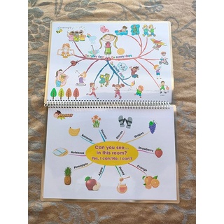 Bộ sơ đồ mind map tiếng anh cho bé