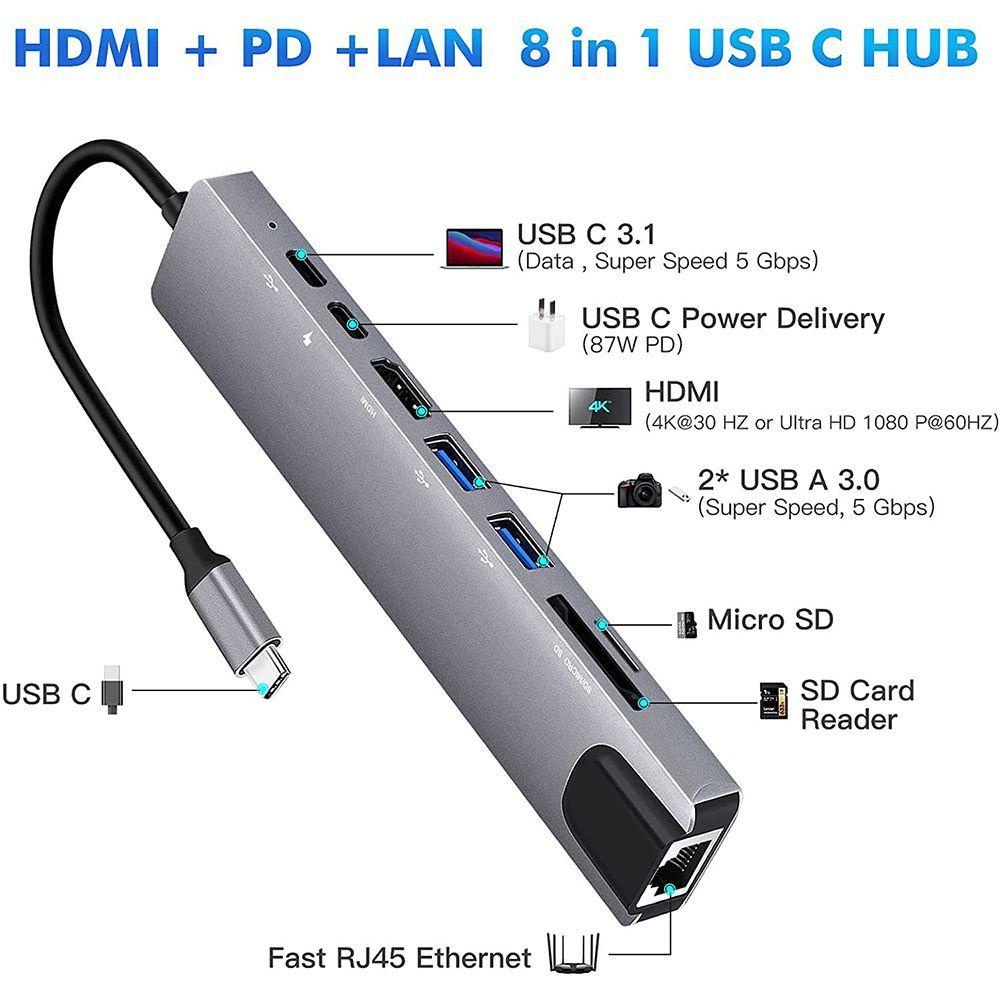 Bộ Chia Cổng USB 3.0 4K HDMI Cho Laptop PC