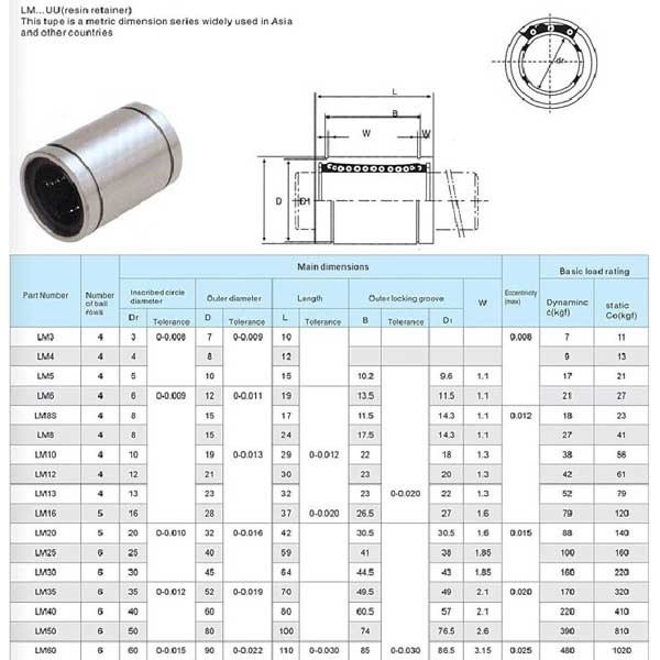 Bạc trượt ngắn LMUU