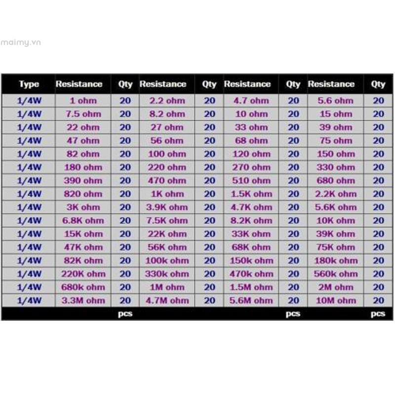1280 điện trở 64 chỉ số 1 ohm - 10M ohm 1/4W tiện dụng