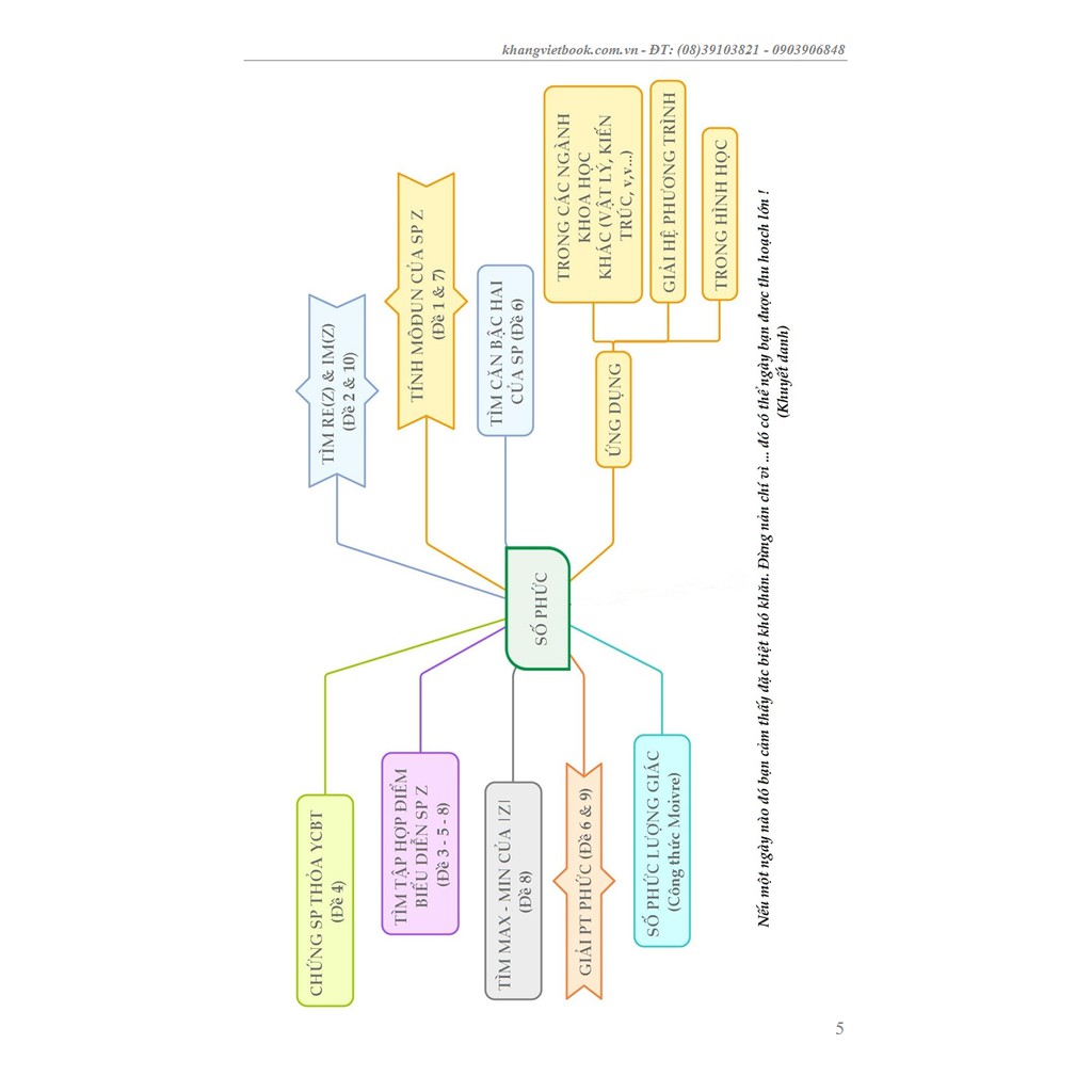 Sách Chinh Phục Đề Thi THPT Quốc Gia Toán Học Qua Bộ Đề Thi Thử 4 Trong 1