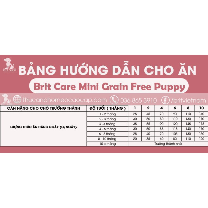 Thức Ăn Cho Chó Bull Pháp Dưới 12 Tháng Tuổi, Chó Mẹ Cho Con Bú - Brit Care Mini Grain Free Puppy