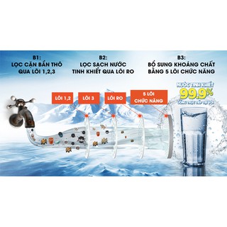 MÁY LỌC NƯỚC RO MIDEA MWP-S0920MR