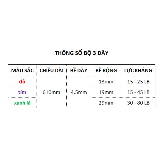 Dây kháng lực đàn hồi để  tập gym tại nhà và tập phục hồi đứt dây chằng chéo