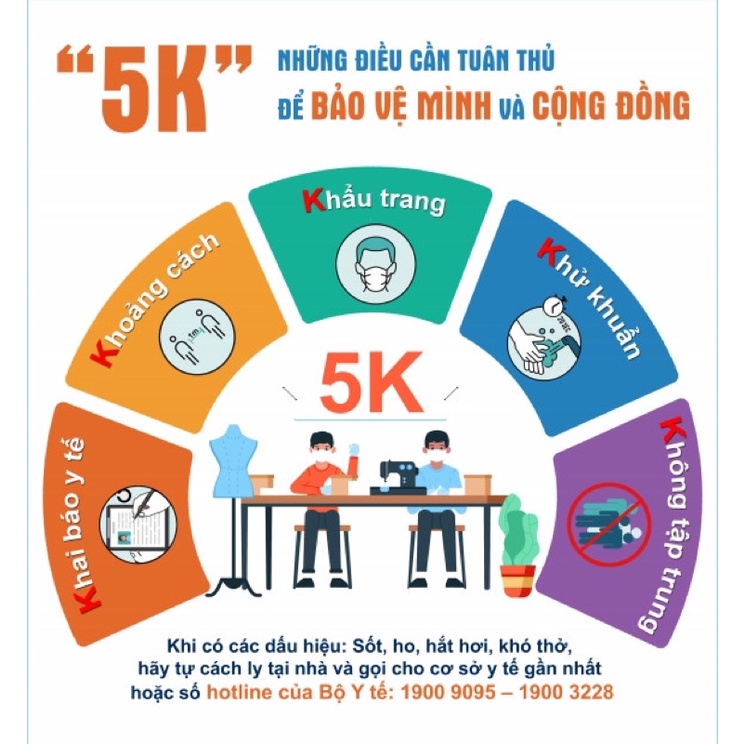 Tấm DECAN thông điệp 5K khổ A3 phòng chống covid, có keo siêu dính, kháng nước, mực ngoài trời, bản in sắc nét