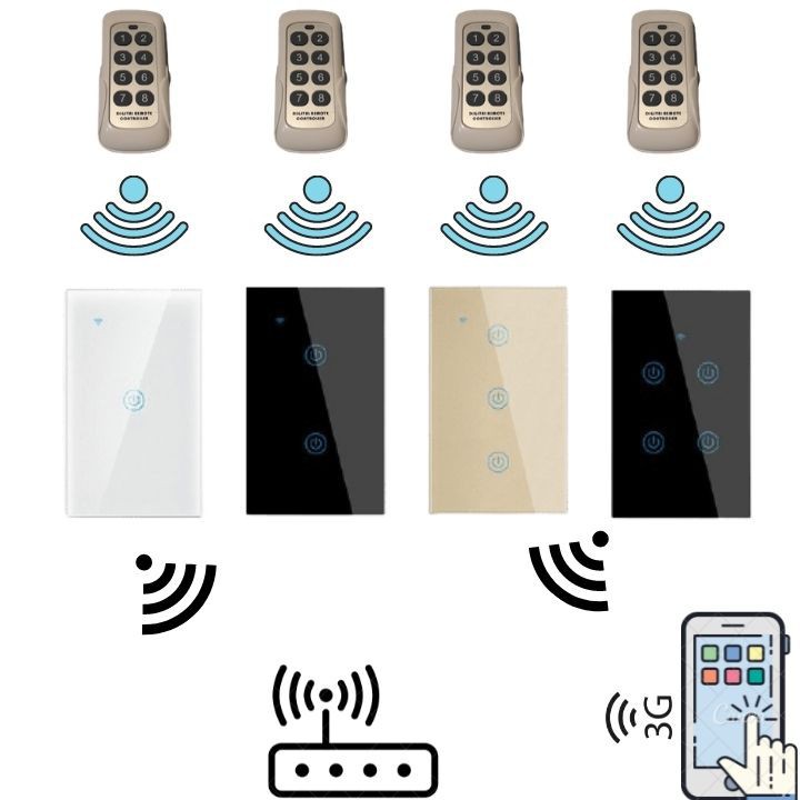 Công tắc điện thông minh wifi điều khiển từ xa qua điện thoại hẹn giờ cảm ứng Tuya 220V