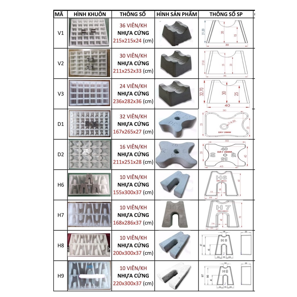 Các loại khuôn đúc con kê thép trong bê tông - Chất liệu nhựa - Bền đẹp - Hàng Chất Lượng Cao