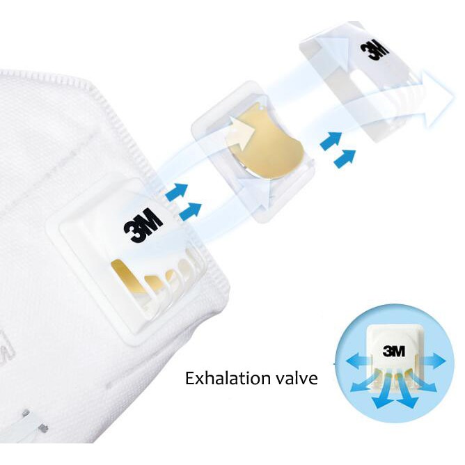 Khẩu trang 3M 9501VT 5★ chống bụi chống sương lọc kép | BigBuy360 - bigbuy360.vn