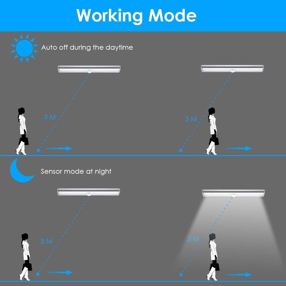 Đèn LED Không Dây Cảm Biến Chuyển Động IR Dùng Cho Tủ Quần Áo / Cầu Thang / Hành Lang