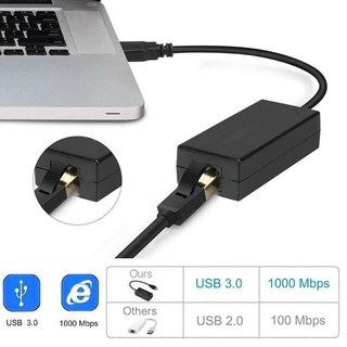 Bộ chuyển đổi internet ethernet a9m0 1000mbps usb 3.0 cho nintendo switch pc / mac os