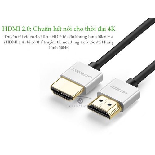 Dây cáp HDMI tích hợp Ethernet Ugreen dài 2m nối màn hình tivi, đầu thu, android box
