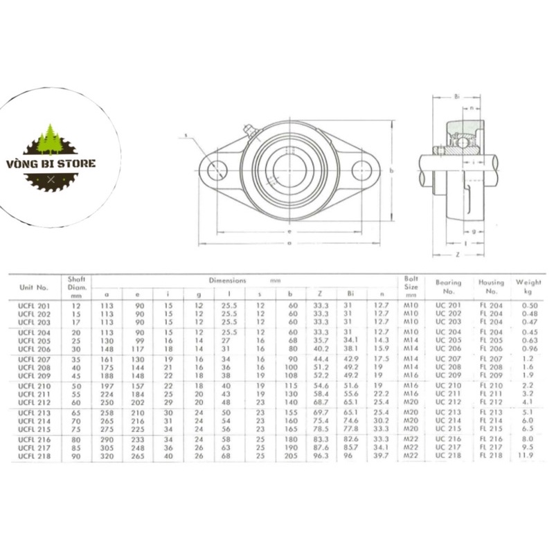 Gối Đỡ Vòng Bi UCFL204, UCFL205, UCFL206, UCFL207, UCFL208