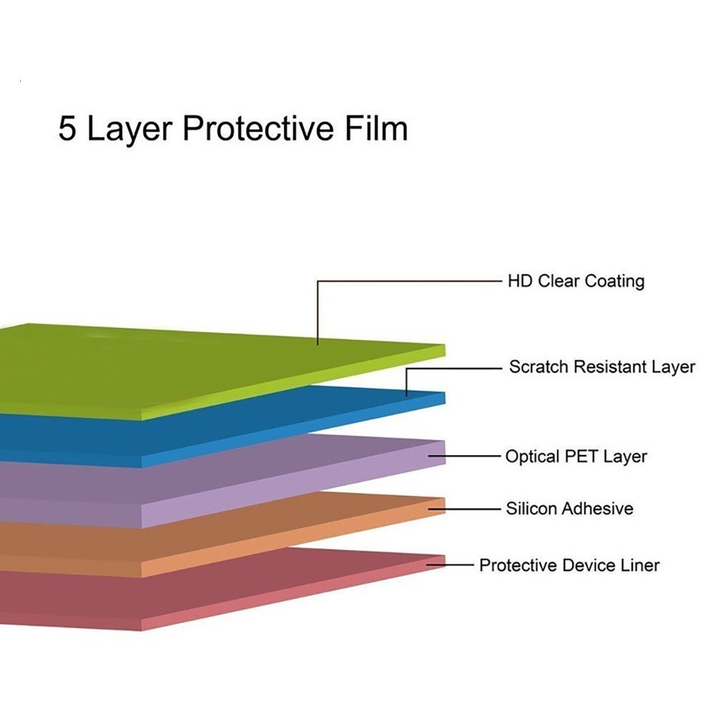 Kính Cường Lực Bảo Vệ Màn Hình Cho Sony A6600/A6500/A6400/A6300/A6000/A5100/A5000/NEX 3N/NEX 6/NEX 7