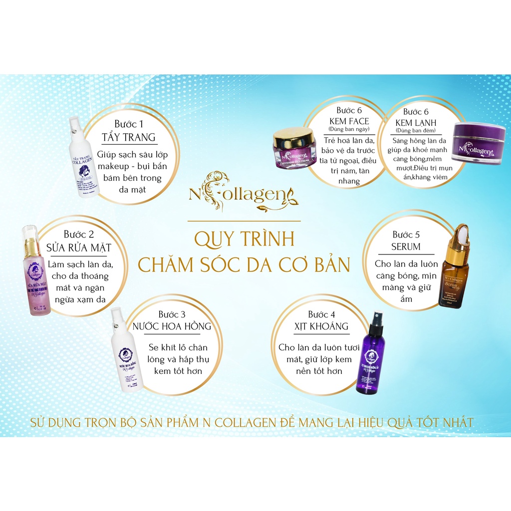 Combo Kem Face Nhân Sâm + Serum Cao Cấp N'COLLAGEN + Tặng Tẩy Tế Bào Chết