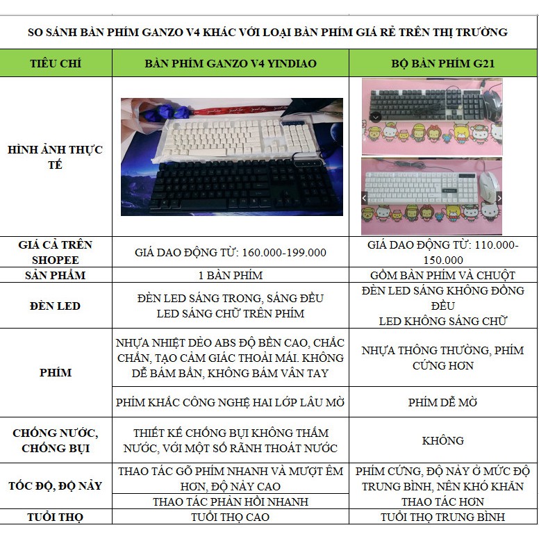 [SIÊU PHẨM GIÁ RẺ- CỰC HOT] Bàn phím giả cơ, bàn phím gaming GANZO V4 LED nhiều màu [có bảo hành]