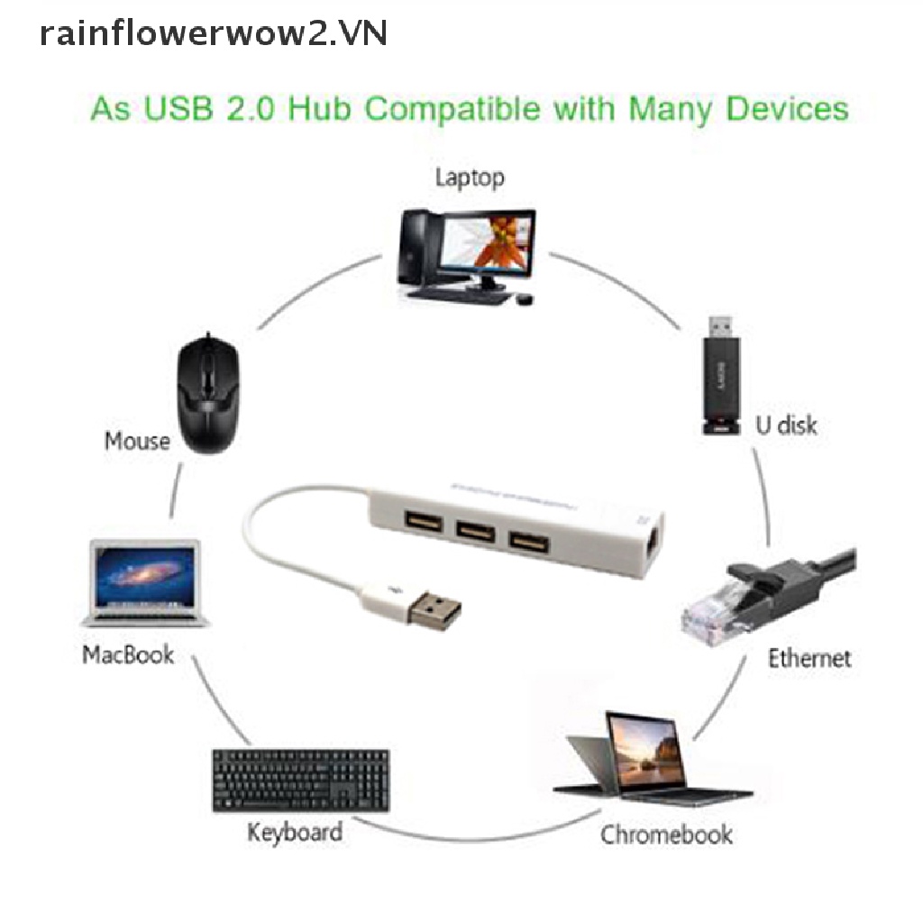 Bộ Chia 3 Cổng usb HUB 2.0 RJ45 Lan card