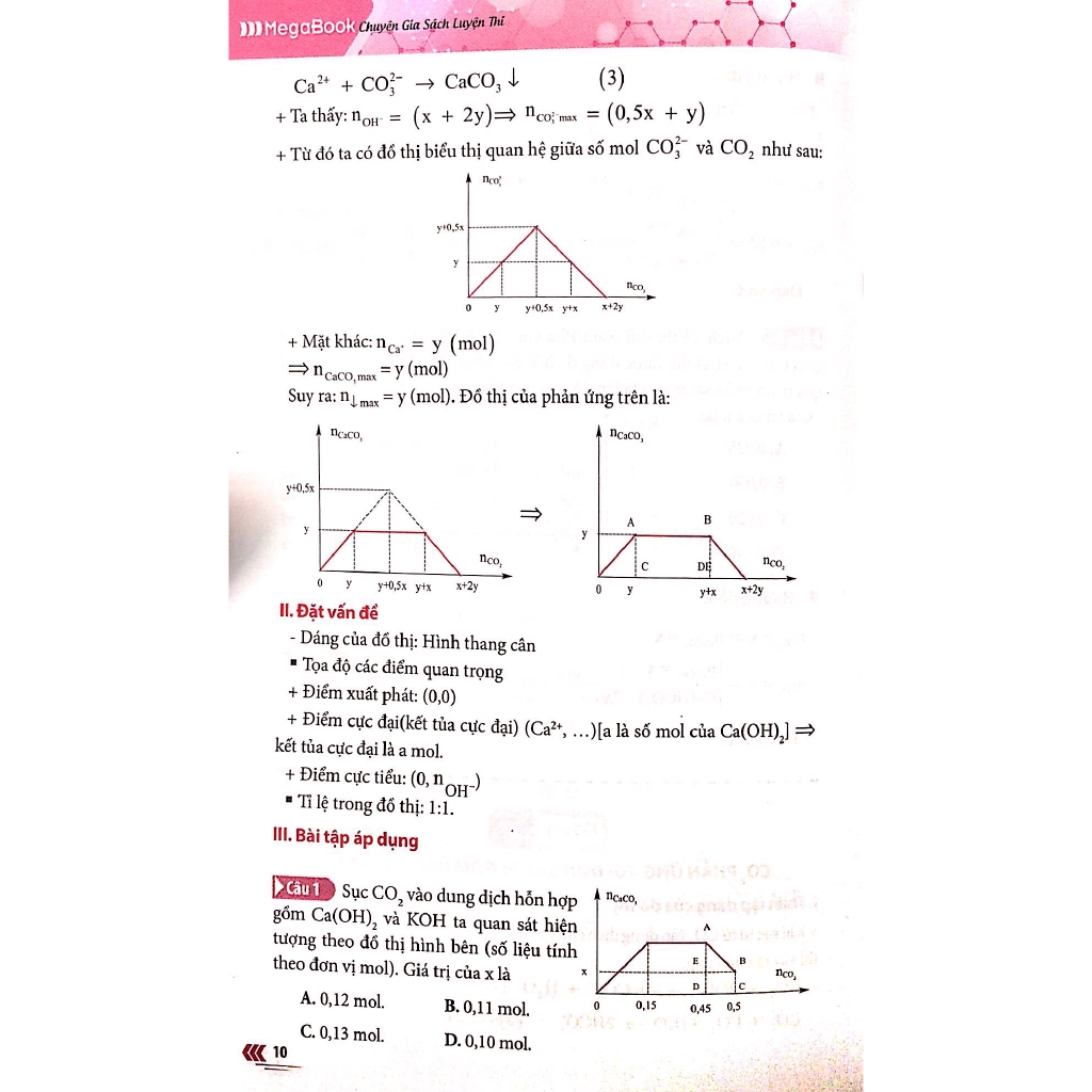 Sách - Mega XOY Học Nhanh - 23 Phương Pháp Giải Hóa Học Hiện Đại